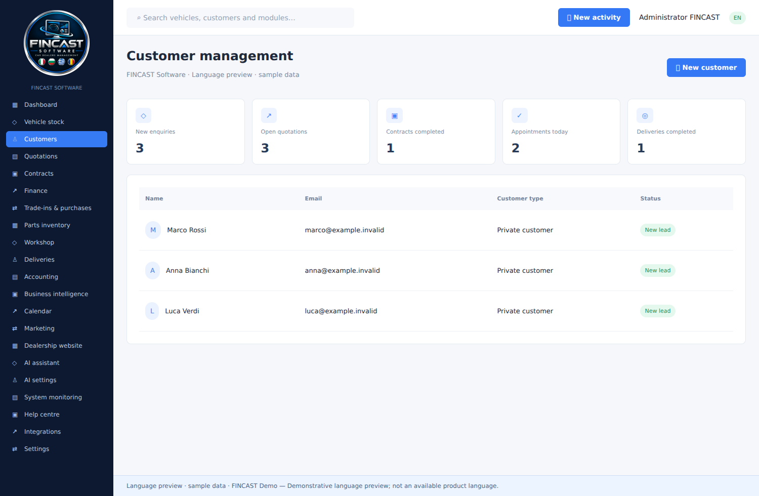 Customers & sales